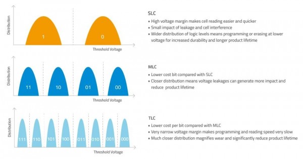 ��̬Ӳ���еġ��㾦֮�ʡ�����SLC Cache
