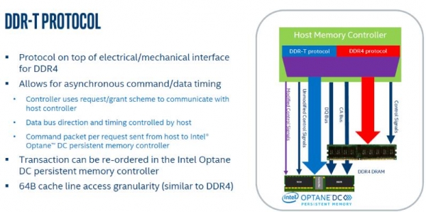 ������Optane�����DRAM��һ���ش��Ծ��