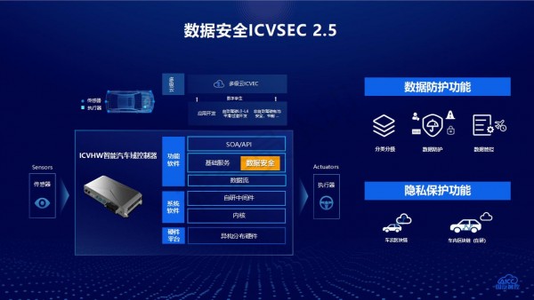 聚焦智能汽车数据安全 ICVSEC2.5版本亮点多
