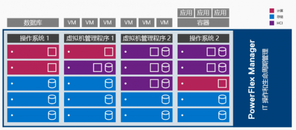 乱花渐欲迷人眼,SDS如何选?