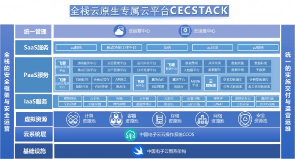 �е�������CECSTACK