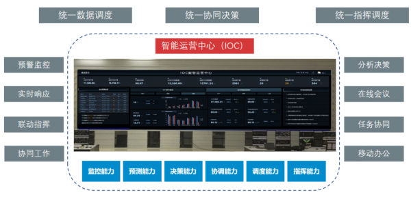 大趋势：数据驱动企业经营的八大趋势