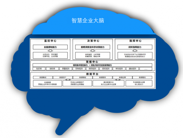 大趋势：数据驱动企业经营的八大趋势