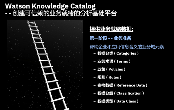 IBM Watson Knowledge Catalog：迈向智能化数据经纬的第一步