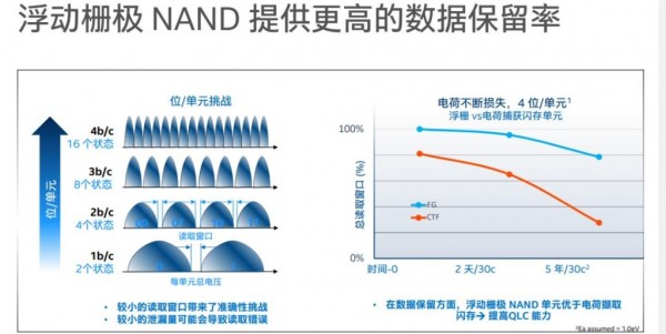 ���ڿƼ����ӳ֣�Ӣ�ض�NAND���ƴ�����δ������