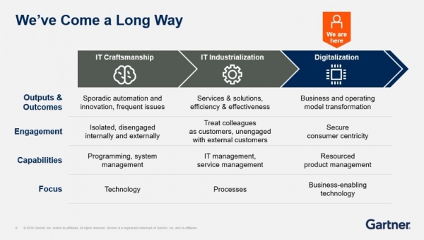 Gartner�����ֻ�������Ѿ��ﵽ������