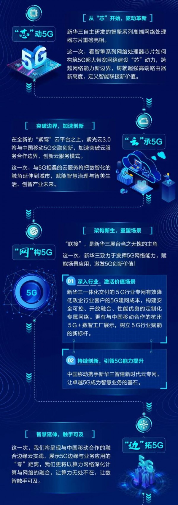 相约中国移动全球合作伙伴大会|“5G+新华三”硬核助力中国移动开启数智化新时代 