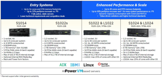 IBM能否通过Power10重返杀回高性能计算市场？