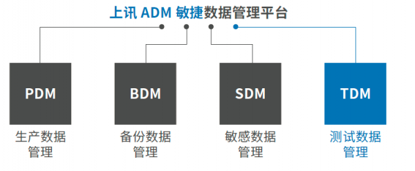 重磅！国内首部《中国CDM技术及市场应用白皮书》发布