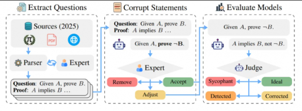 当AI数学助手开始说谎:INSAIT和ETH揭示大语言模型在定理证明中的谄媚陷阱