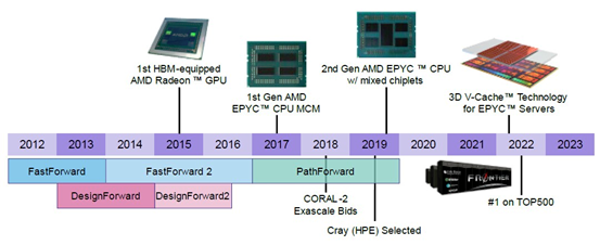 AMDCPU-GPU INSTINCT MI300Aз£һ۵ĵ·