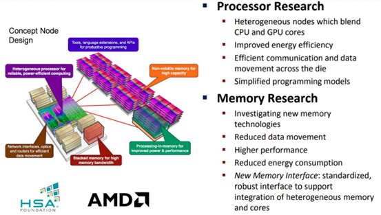 AMDCPU-GPU INSTINCT MI300Aз£һ۵ĵ·