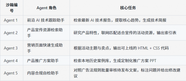 至顶AI实验室硬核评测:一个人,一台工作站,能不能本地跑起五个 AI 助手?
