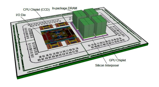 AMDCPU-GPU INSTINCT MI300Aз£һ۵ĵ·