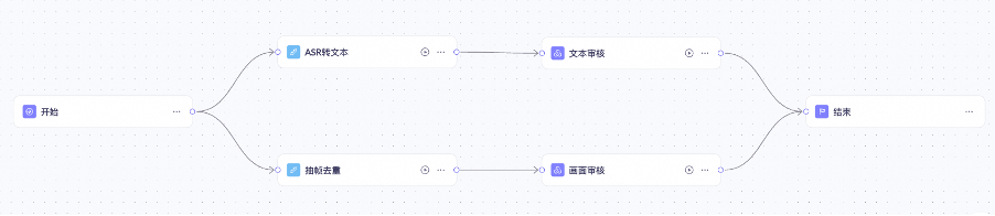 ӶͼͼAI+