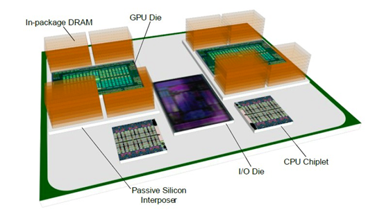 AMDCPU-GPU INSTINCT MI300Aз£һ۵ĵ·