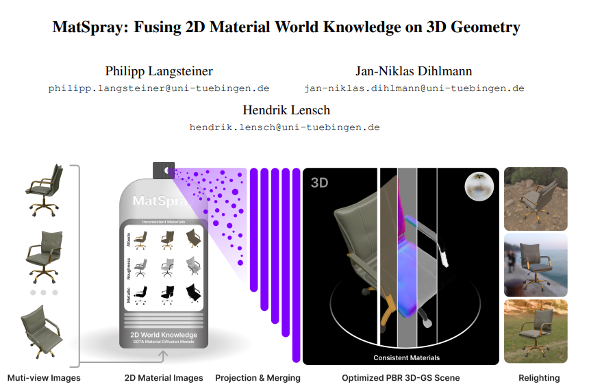 �¹�ͼ������ѧ�Ŷ���2D����Ԥ��˲�䡰���廯����MatSpray�������¶���3D�����ع���