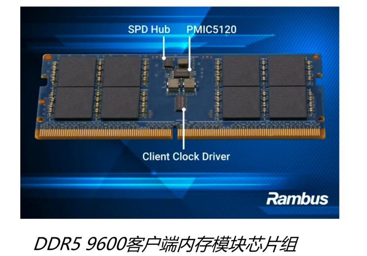 从单颗粒到系统协同 Rambus完整客户端芯片组打破下一代 AI PC“内存墙”