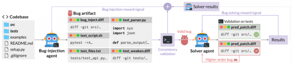 让AI自己教自己写代码,会发生什么?