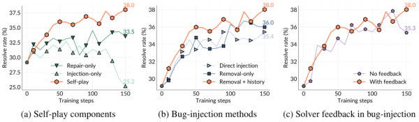 让AI自己教自己写代码,会发生什么?