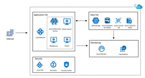 长虹佳华荣膺微软年度最佳合作伙伴大奖,云智协同驱动中国企业全球化跃迁