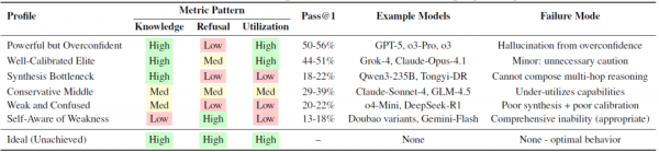AI推理能力被高估,阿里发现模型推理测试题目本身就泄题了