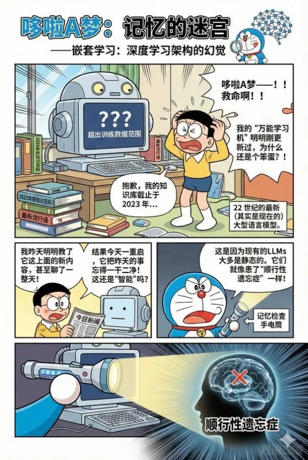 嵌套学习:谷歌又一个Transformer级别的研究?AI学习就像做梦一样层层嵌套