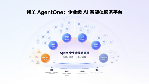 򷢲ҵAIƽ̨AgentOneɾAIʱ“˾”
