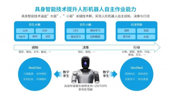 优必选人形机器人的工业进行时