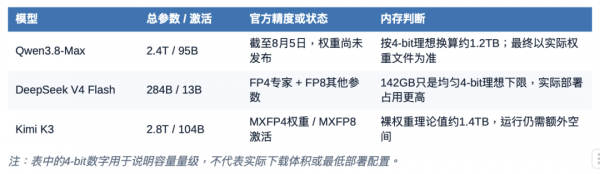 Qwen3.8-Max、Kimi K3都到TB级了,普通电脑该跑什么模型?