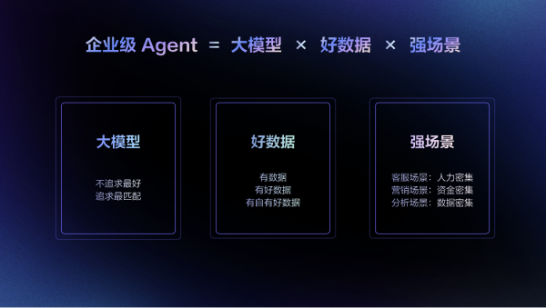 򷢲ҵAIƽ̨AgentOneɾAIʱ“˾”
