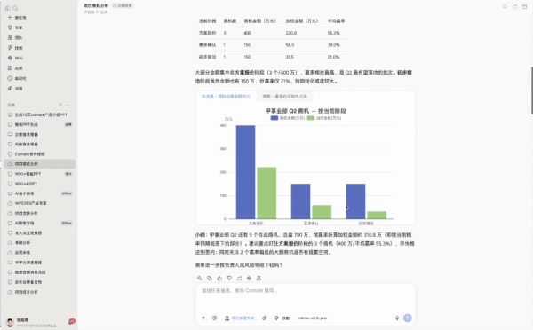 �������88%����ҵ�ѳ�̬����AI��WPS Comate��ר��������AI����&ldquo;�ϸ�&rdquo;