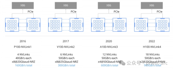 Ҫ NVIDIA CUDA Cores 