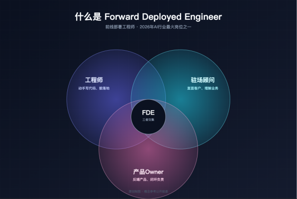 为什么中国企业AI落地更需要FDE?