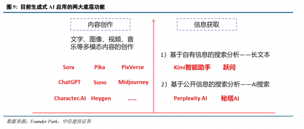 AIҵ棺·ʽ