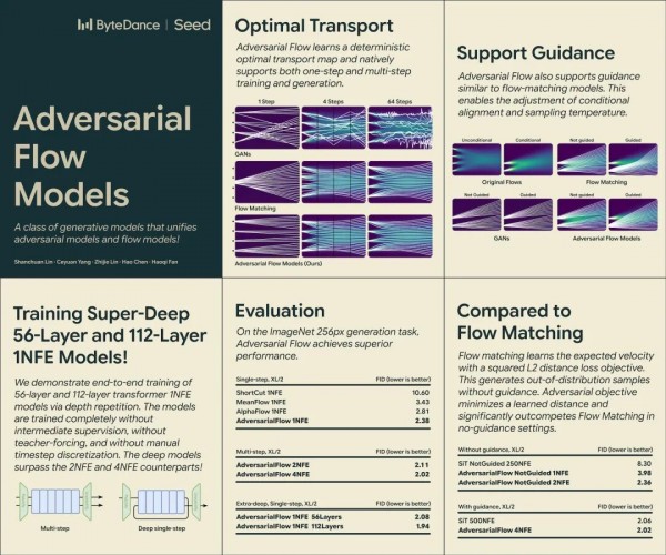 让图像生成既快又稳的秘密武器