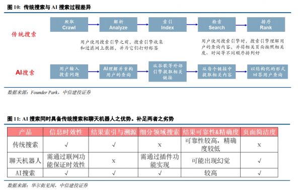 AIҵ棺·ʽ