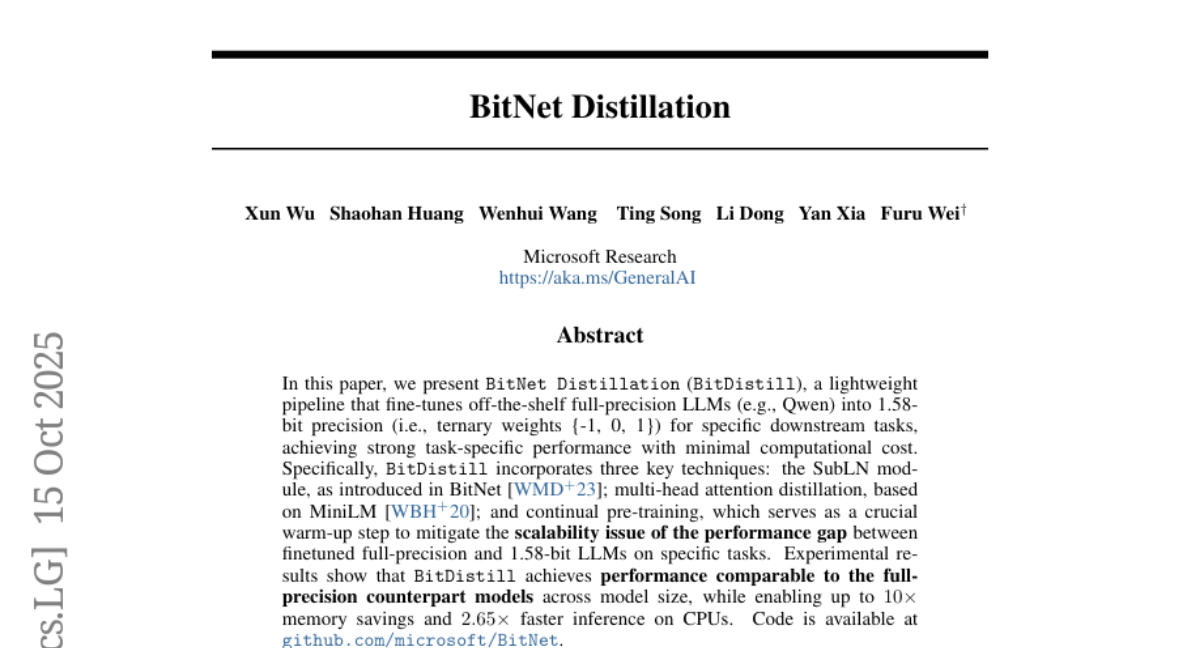 ΢оԺBitDistillôģȴܵħ