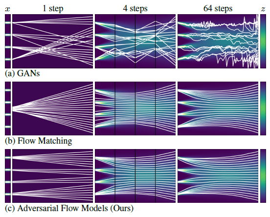 让图像生成既快又稳的秘密武器