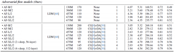 让图像生成既快又稳的秘密武器
