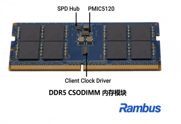 COMPUTEX | AI“ģЧӦ”µĶ˲Rambus“о”“洢”