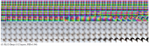 让图像生成既快又稳的秘密武器