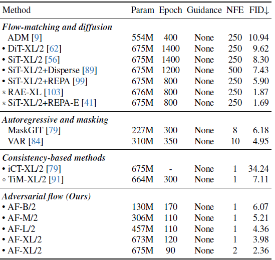 让图像生成既快又稳的秘密武器