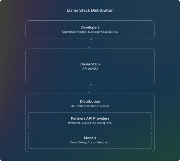 视觉能力媲美OpenAI，Meta发布Llama 3.2