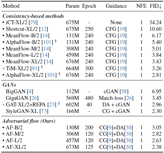 让图像生成既快又稳的秘密武器