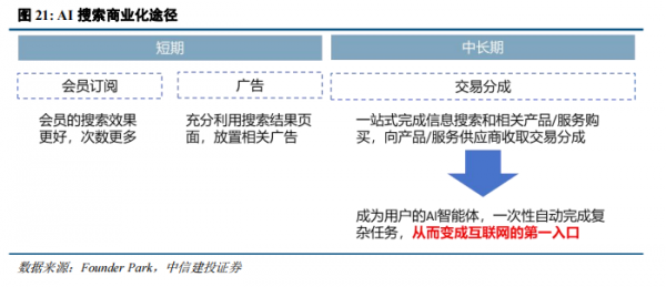 AIҵ棺·ʽ