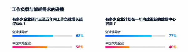 思科人工智能研究:97%的AI领导者实现规模化价值 基础设施决策成就领先优势