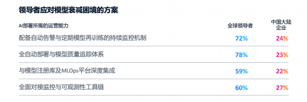 思科人工智能研究:97%的AI领导者实现规模化价值 基础设施决策成就领先优势