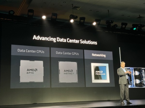 AMD这场AI浓度爆表的发布：各“U”上阵、性能硬核对标，但掌舵10年的苏妈说：“一切刚开始”