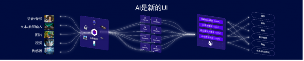 AI+5G的“务实”，就是让终端帮你跑腿，而不是让你在App间跑腿